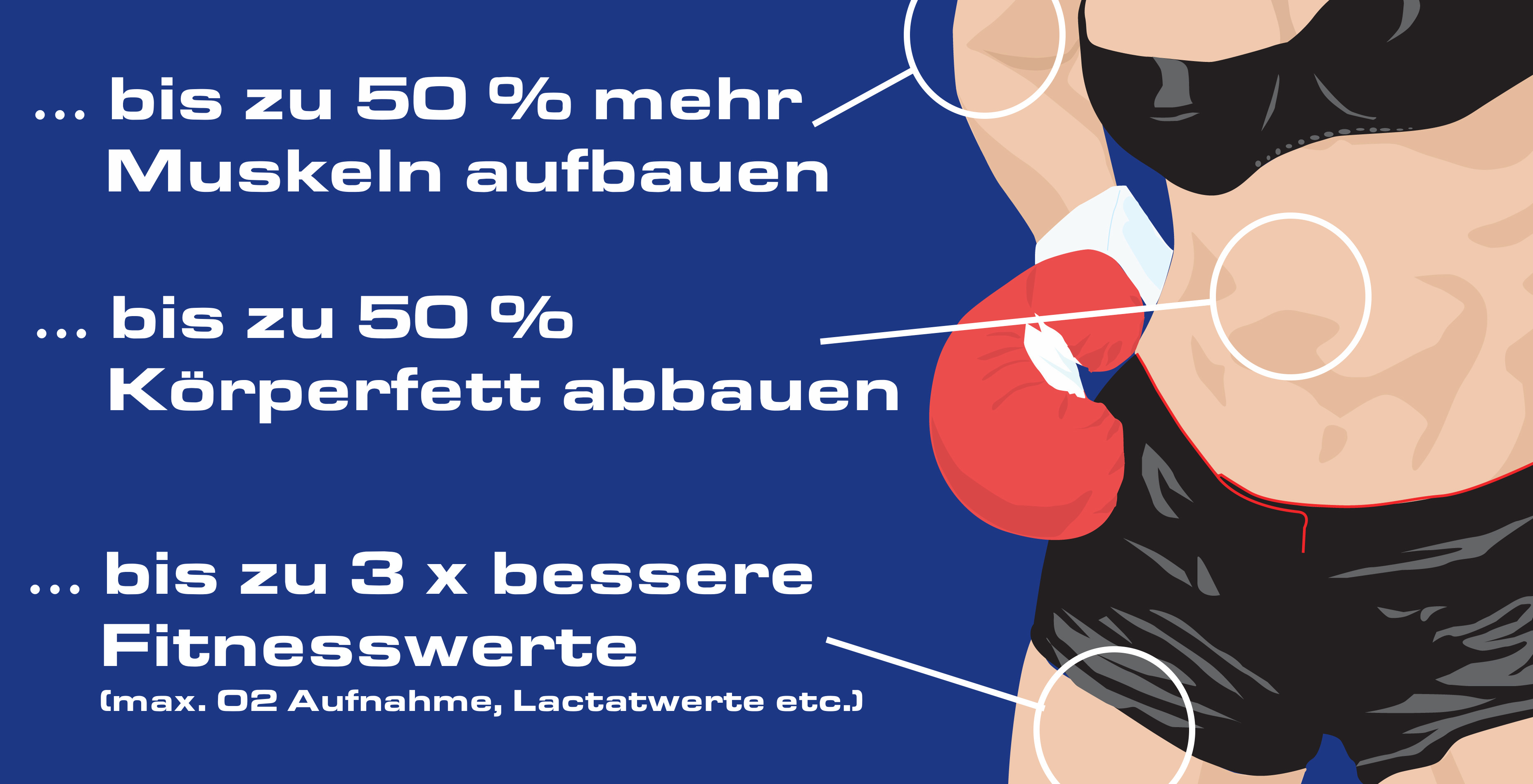 Warum Boxen Grafik